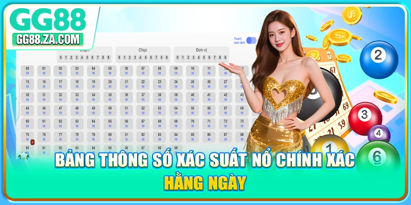Bảng thông số xác suất nổ chính xác hằng ngày